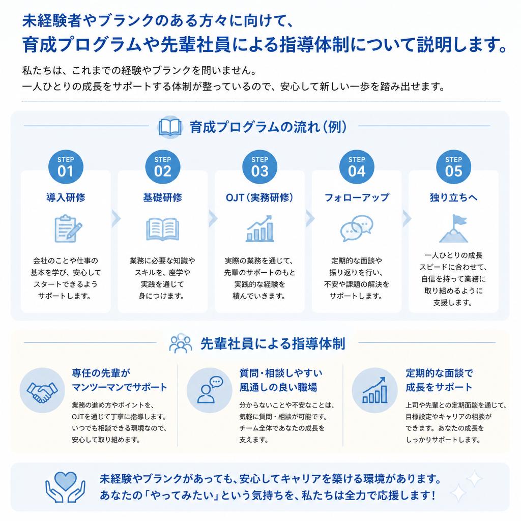 2. 未経験者でも安心！サポート体制
